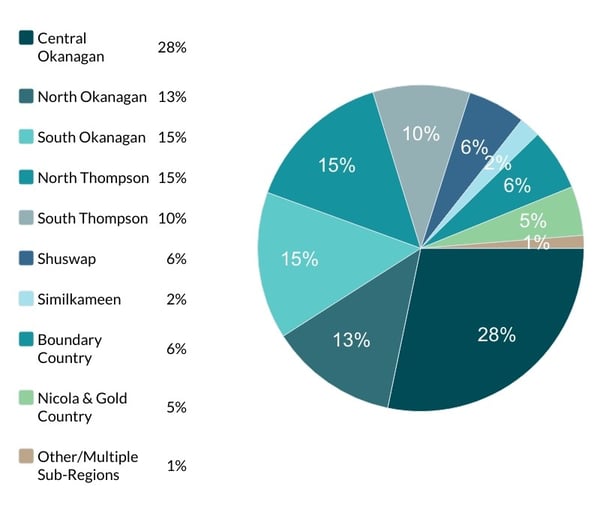 TRP 2021 Sub-Region